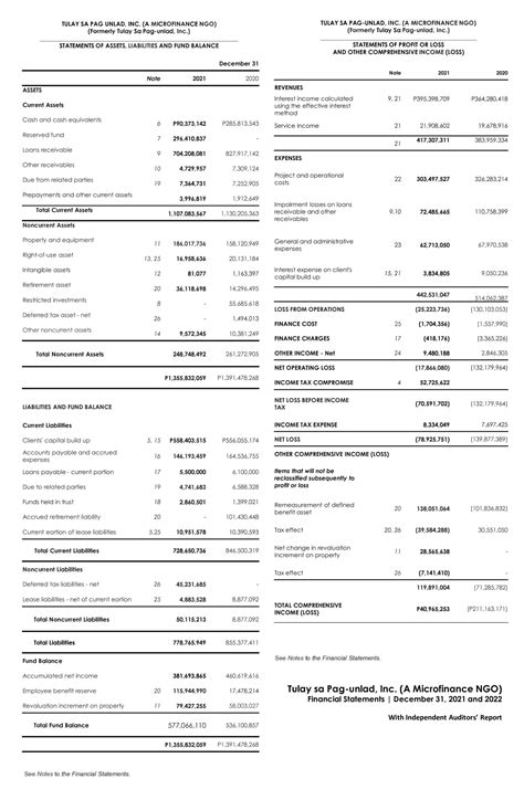 PAGCOR Audited Financial Statements.